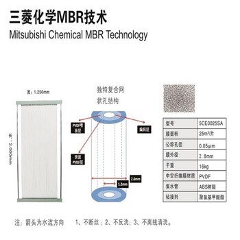 三菱中空纖維膜mbr一體化膜處理設備MBR膜銷售商