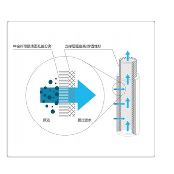 碧水源污水处理mb帘式r膜厂家