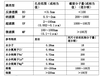 污水處理mbr膜