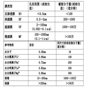 碧水源污水处理mb帘式r膜厂家