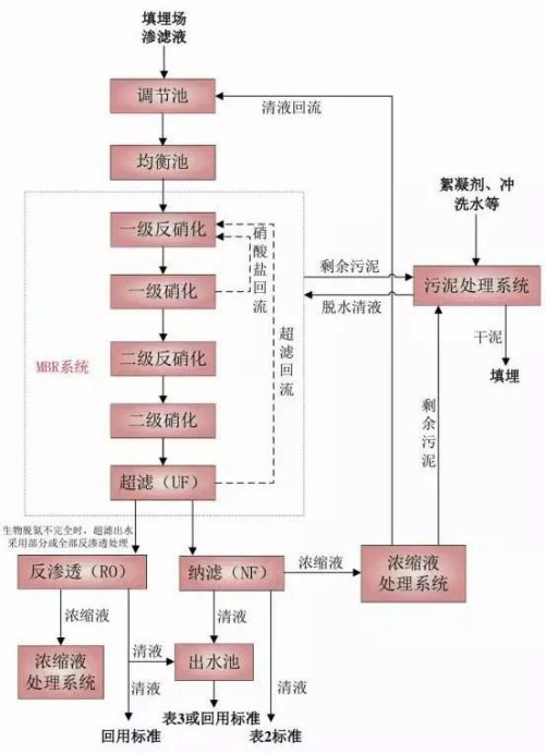 一体化废水处理装置厂家