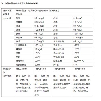 云南实验室废水处理厂家云南