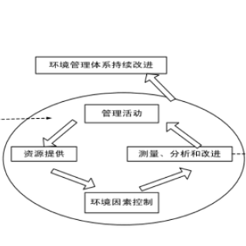 四平申报企业iso资质