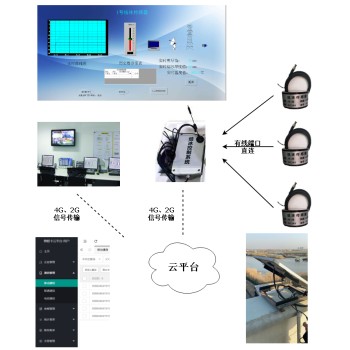 杭州遥感式结冰传感器定制,结冰传感器厂商