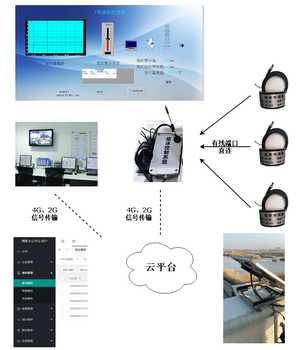 佛山遙感式結(jié)冰傳感器型號(hào),遙感式結(jié)冰傳感器