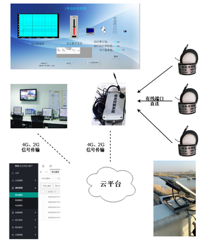 唐山遥感式结冰传感器价格,地埋式结冰传感器厂家