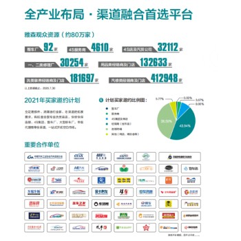 北京雅森汽車用品展覽會,北京雅森展一覽表