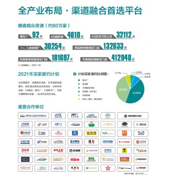 北京雅森展周期,北京雅森展览会形式,北京雅森汽车用品展览会