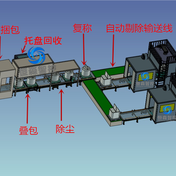 噸裝袋打包機裝袋機