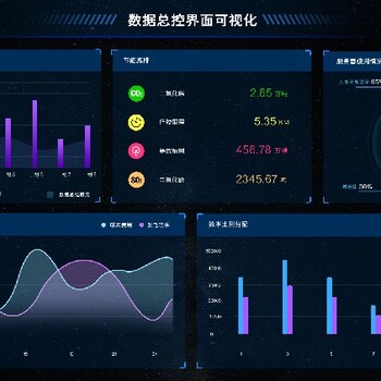 云南数据三维可视化应用领域,3D可视化技术