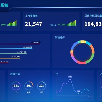 江西數(shù)據(jù)三維可視化公司,3D可視化技術(shù)