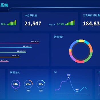 黑龙江三维可视化价格