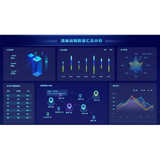 四川数据三维可视化应用领域,3D可视化