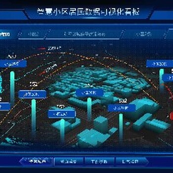 广东数据三维可视化应用领域,3D可视化技术