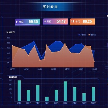 天津数据三维可视化制作价格，3D可视化