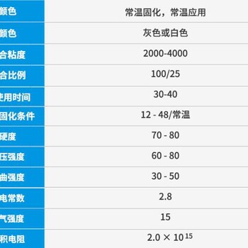 封装胶千京碳纤维胶水面板碳纤维