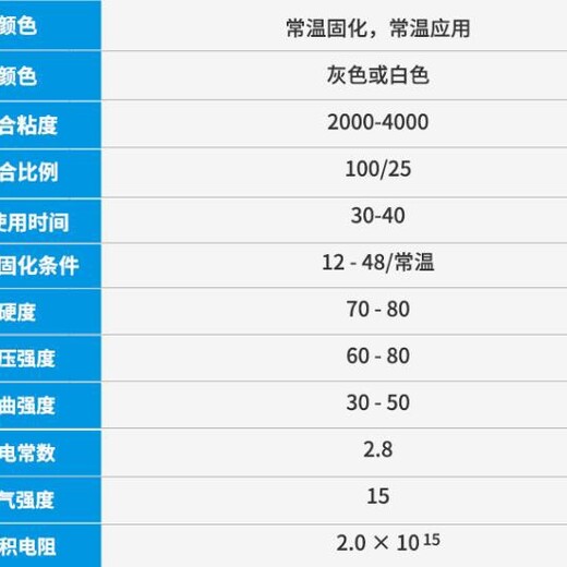 品牌碳纖維膠電子密封碳纖碳纖維膠水