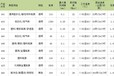 千京碳纤维胶水电子碳纤维材料