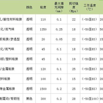 复合材料碳纤维面板碳纤维