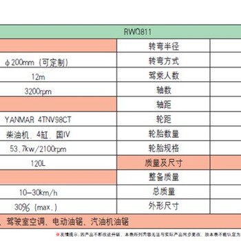 河南出售高空伐木车报价