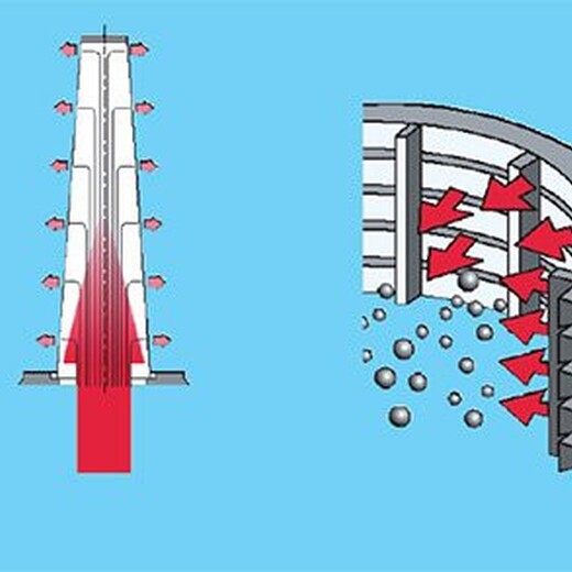 连云港原料油过滤器楔形丝过滤棒型号梯形丝缠绕过滤芯