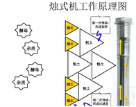 宿迁生产楔形网绕丝管滤棒价格优惠反冲洗过滤棒图片4