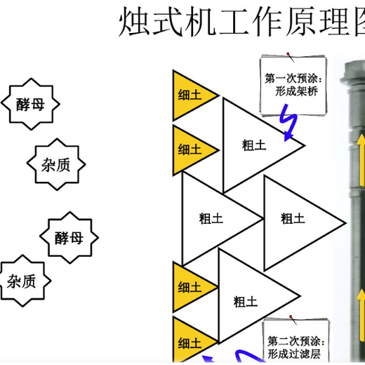 常州楔形網(wǎng)繞絲管濾棒生產(chǎn)廠家加氫裝置繞絲燭棒
