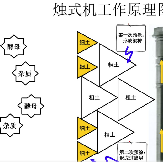 常州楔形网绕丝管滤棒价格优惠酸性水反冲洗过滤棒