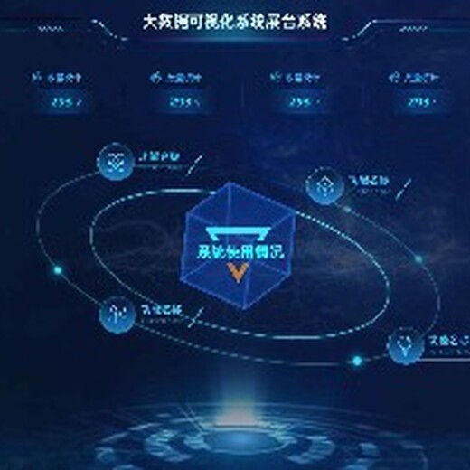 上海3d數(shù)字孿生(三維可視化)應(yīng)用場(chǎng)景可視化智慧管控平臺(tái)