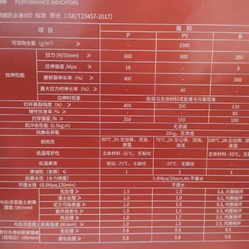 信陽(yáng)自粘預鋪防水卷材報價(jià)