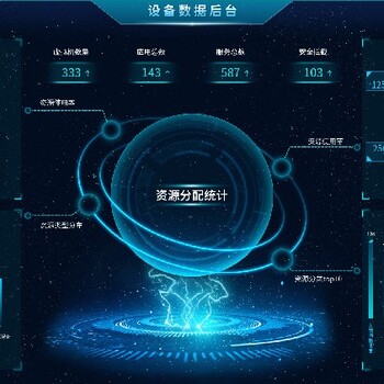 宁夏3d数字孪生(三维可视化)制作公司可视化智慧管控平台