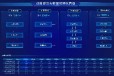  Fujian 3D digital twin (3D visualization) production