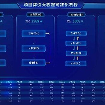 貴州3d數(shù)字孿生(三維可視化)應(yīng)用場景三維數(shù)字化智慧監(jiān)控