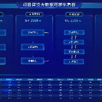 天津3d数字孪生(三维可视化)制作价格三维图表可视化