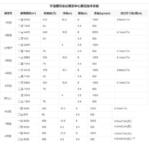 宁波国际汽车配件展览会展品类别宁波国际汽车配件展览会