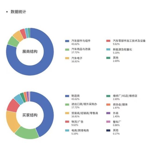 寧波國際汽配零部件及售后市場展,寧波汽配展什么時間
