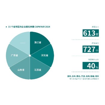 宁波国际汽车零部件及售后市场展览会形式