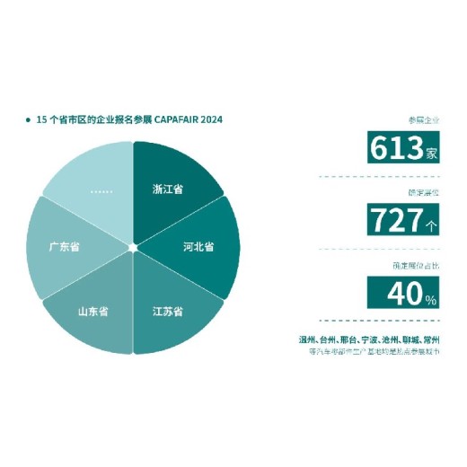 寧波國際汽車配件展覽會地址