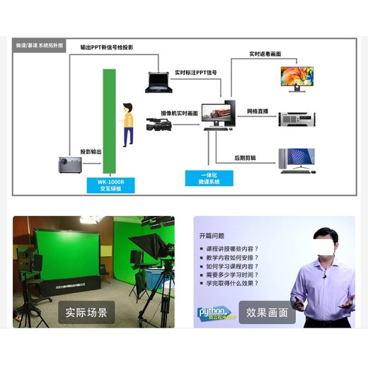 录课室直播一体机天创华视录课室功能