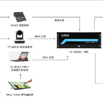 高清演播室錄課室搭建