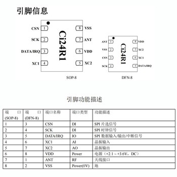 上海南京中科微Ci24R1射频IC应用场景