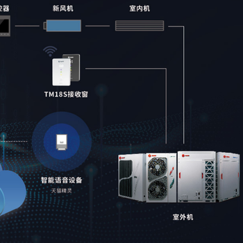 深圳特灵空调多恒空气系统