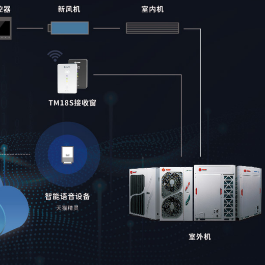 金華別墅ruud全空氣空調(diào)系統(tǒng)設(shè)計安裝