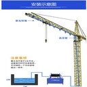 成都供應塔機噴淋設備價格