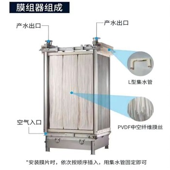 三菱中空纤维膜地埋式mbr膜污水处理设备mbr膜污水处理厂家