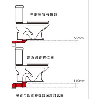 浙江宁波中财PVC-U排水雨水管安装南亚PVC排水管