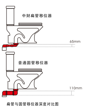 宁波PVC-U排水雨水管加工卫通PVC排水管