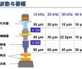 贵州大功率超声波塑料焊接机价格