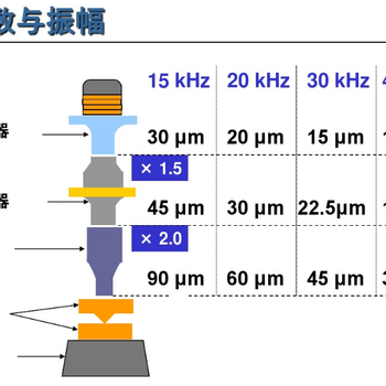 河北标准超声波塑料焊接机多少钱