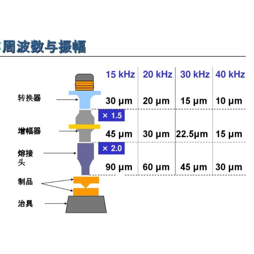 天津超声波塑料焊接机适用范围
